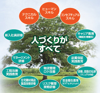 人づくりがすべて
