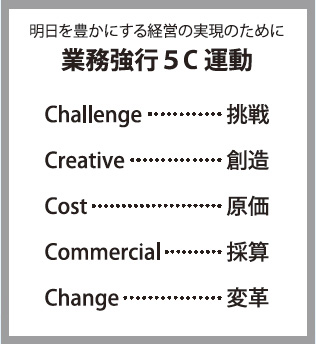 業務強行5C運動
